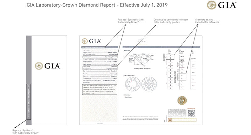 How GIA Is Changing Its Reports for Lab-Grown Diamonds